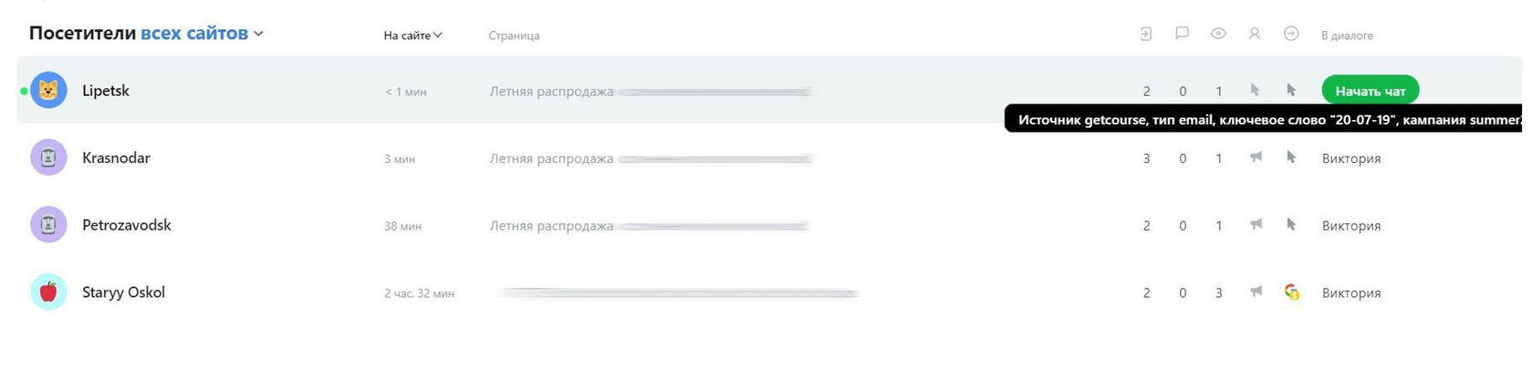 Аналитика чатов