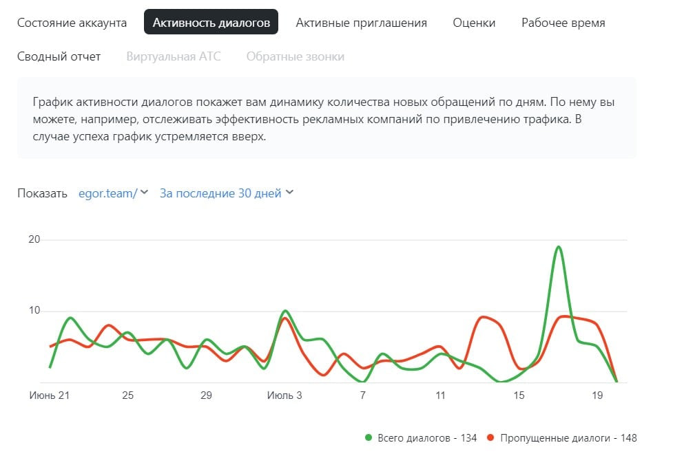 Дополнительные особенности Jivosite