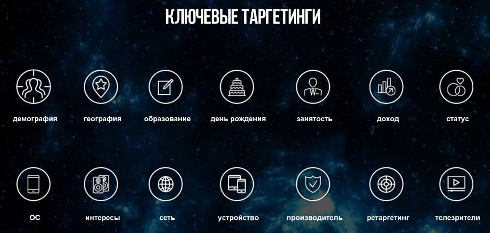 Ключевые таргетинги