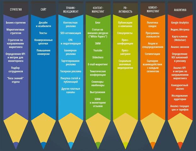 Cовременный интернет-маркетинг