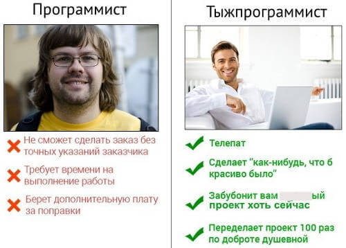 Все хотят Тыжпрограммиста