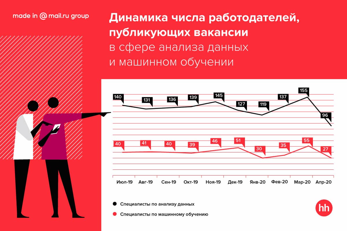 Исследование hh.ru и Mail.ru