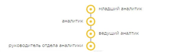 Путь Веб-аналитика