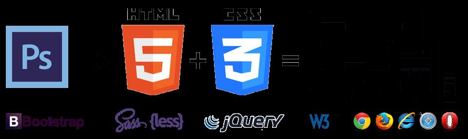 инструменты верстальщика (взято с сайта