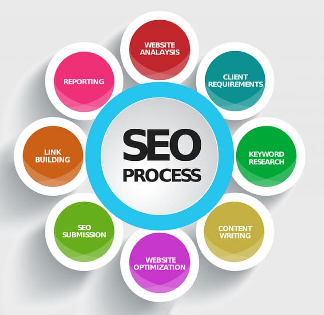 чем занимается seo-специалист (1)