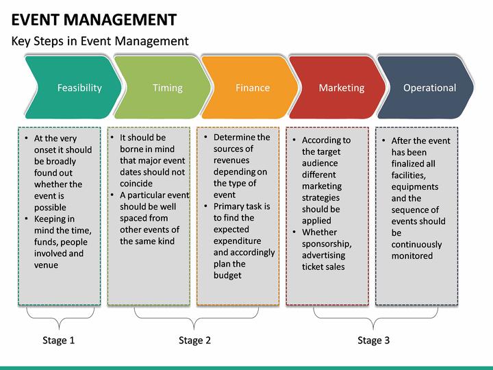 Знания и навыки ивент менеджера
