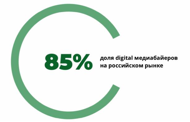 Доля медиабайеров на рынке России