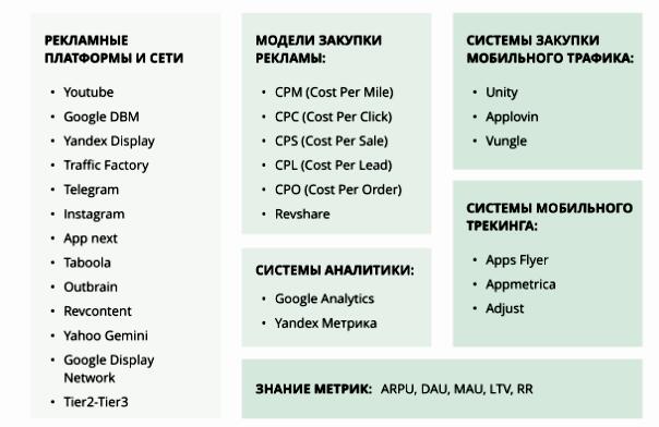 Разные специализации в менеджменте трафика