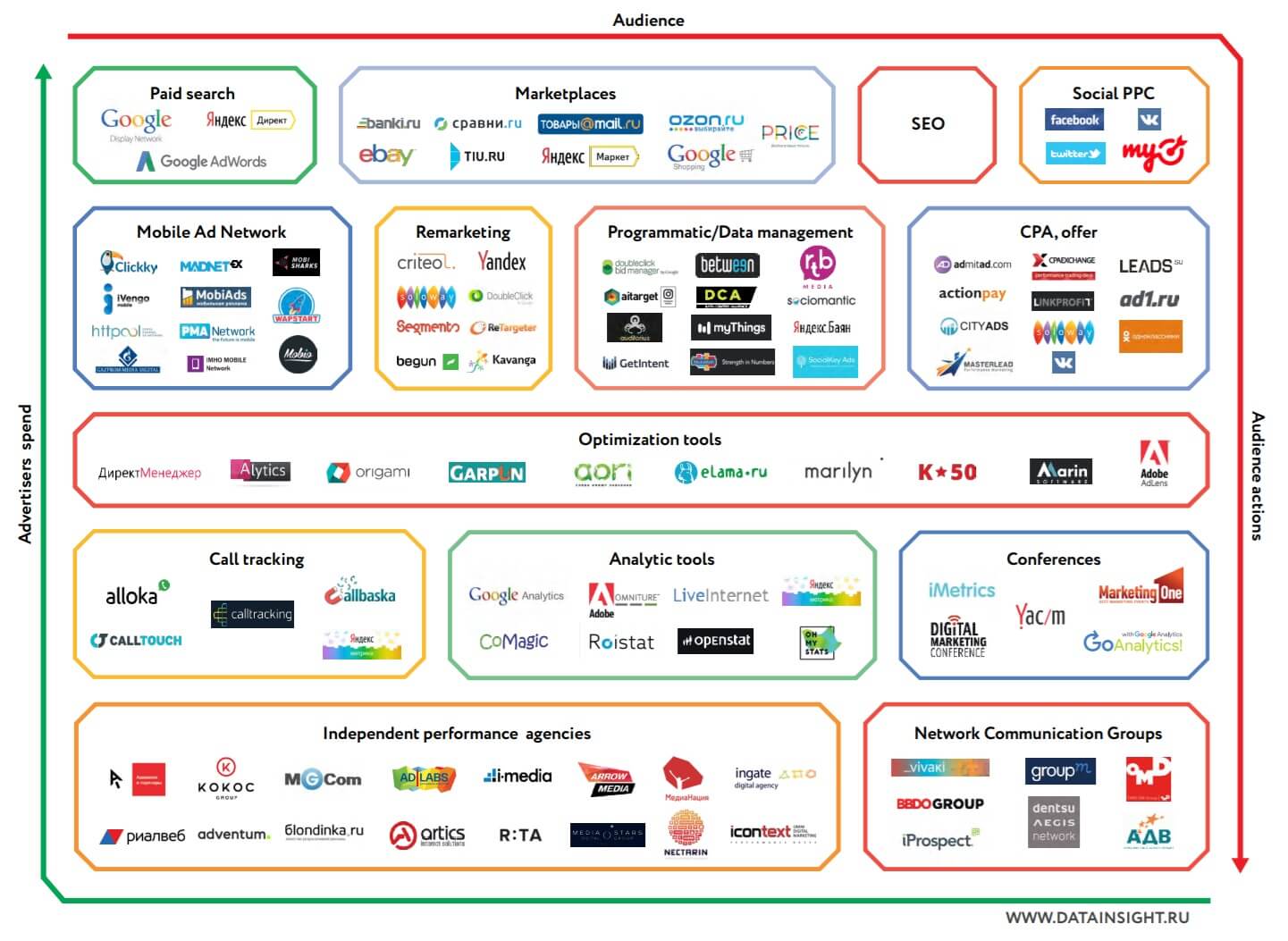 Инструменты perfomance-маркетинга