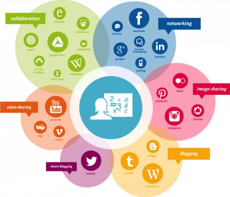 Сферы деятельности контент-маркетолога