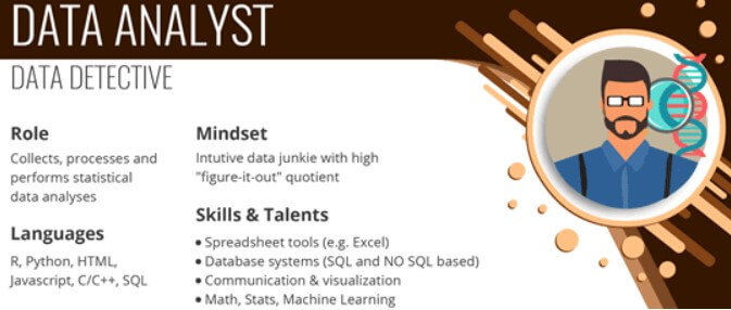 что должен знать и уметь аналитик данных: ключевые навыки и инструменты
