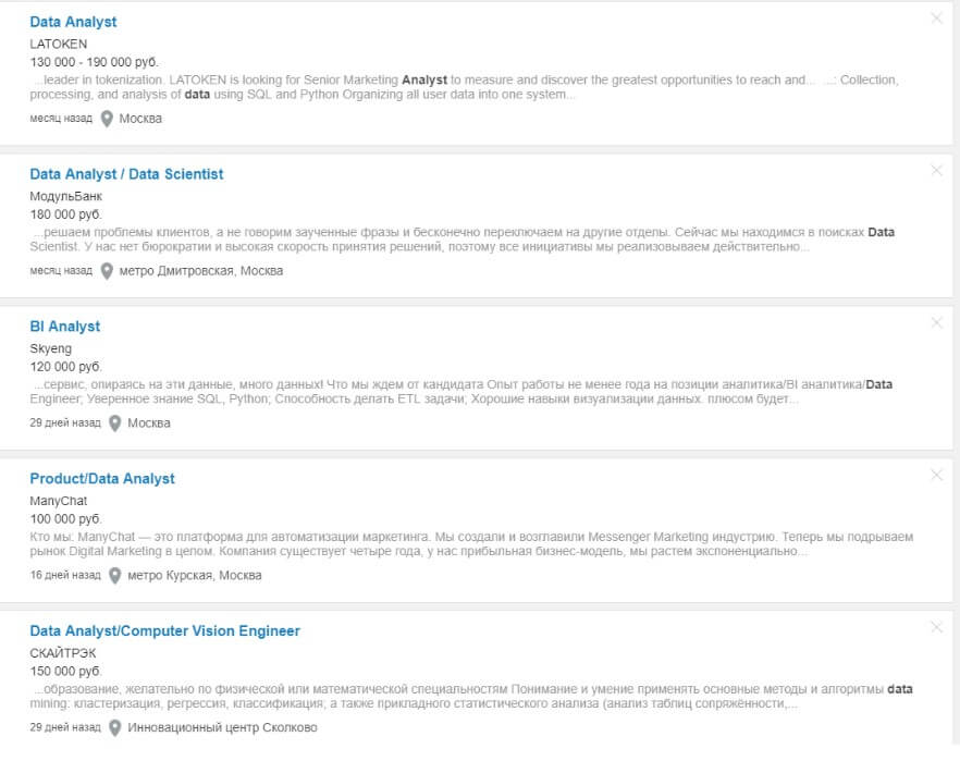 Зарплата и вакансии Data Analyst в Москва
