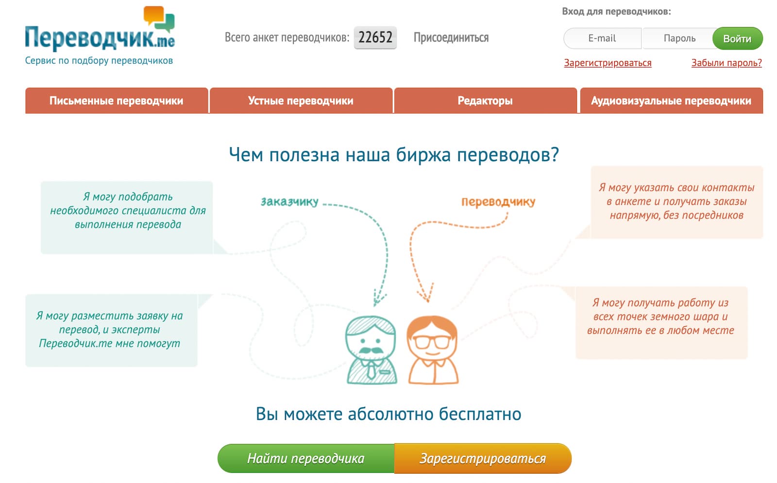 Переводчик.me