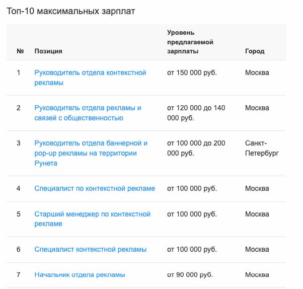 Зарплата пиар-менеджеров