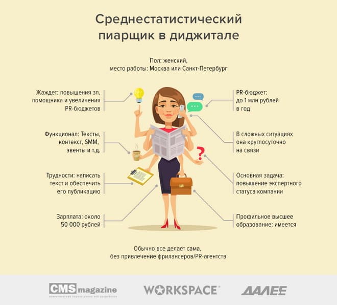 Основные задачи пиар-менеджера