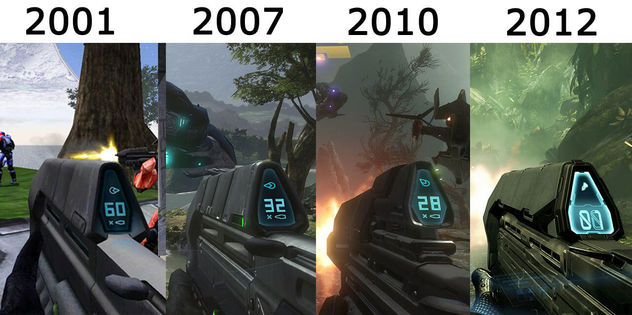 Какие бывают стили в геймдизайне