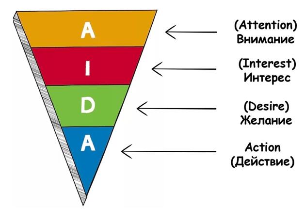 Маркетинговая модель для создания разного рода рекламных материалов