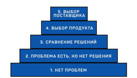 Сегментирование целевой аудитории: 5 методов + примеры