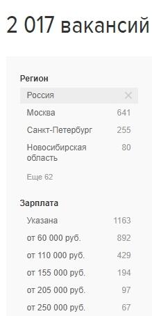 Вакансии «Веб-разработчика»