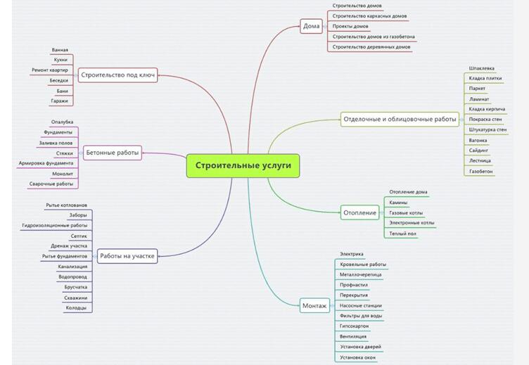 Работающие и эффективные идеи для лид-магнитов