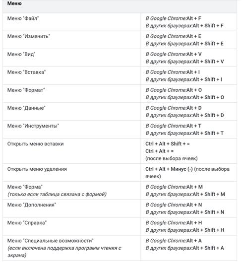 Документы в Google Docs