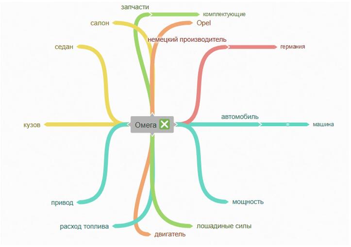 Принцип работы LSI на реальных примерах