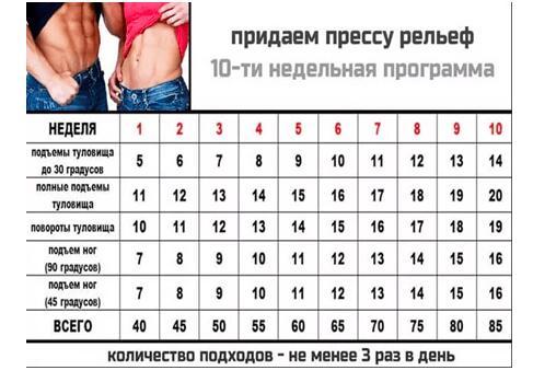 Крутые идеи для лид-магнитов с примерами