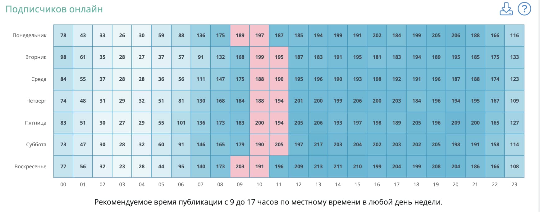 анализ по конкурентам