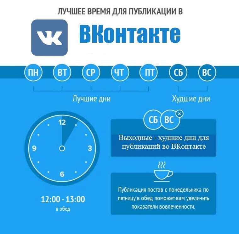 Лучшее время для публикаций вконтакте