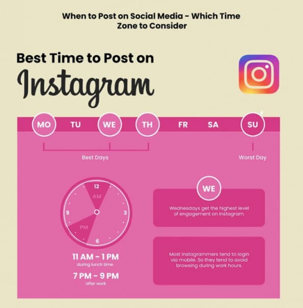 Лучшее время для публикации в инстаграме