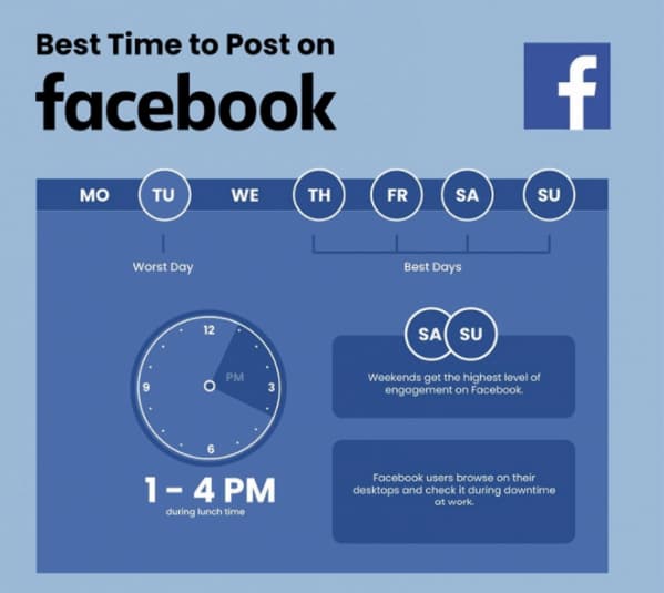 Время для публикации в фейсбуке