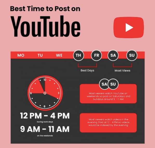 Лучшее время для публикаций на ютубе