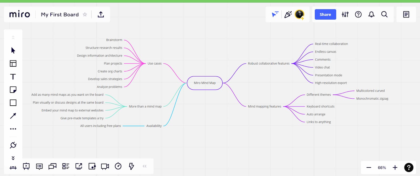 Создание mind map в сервисе Miro