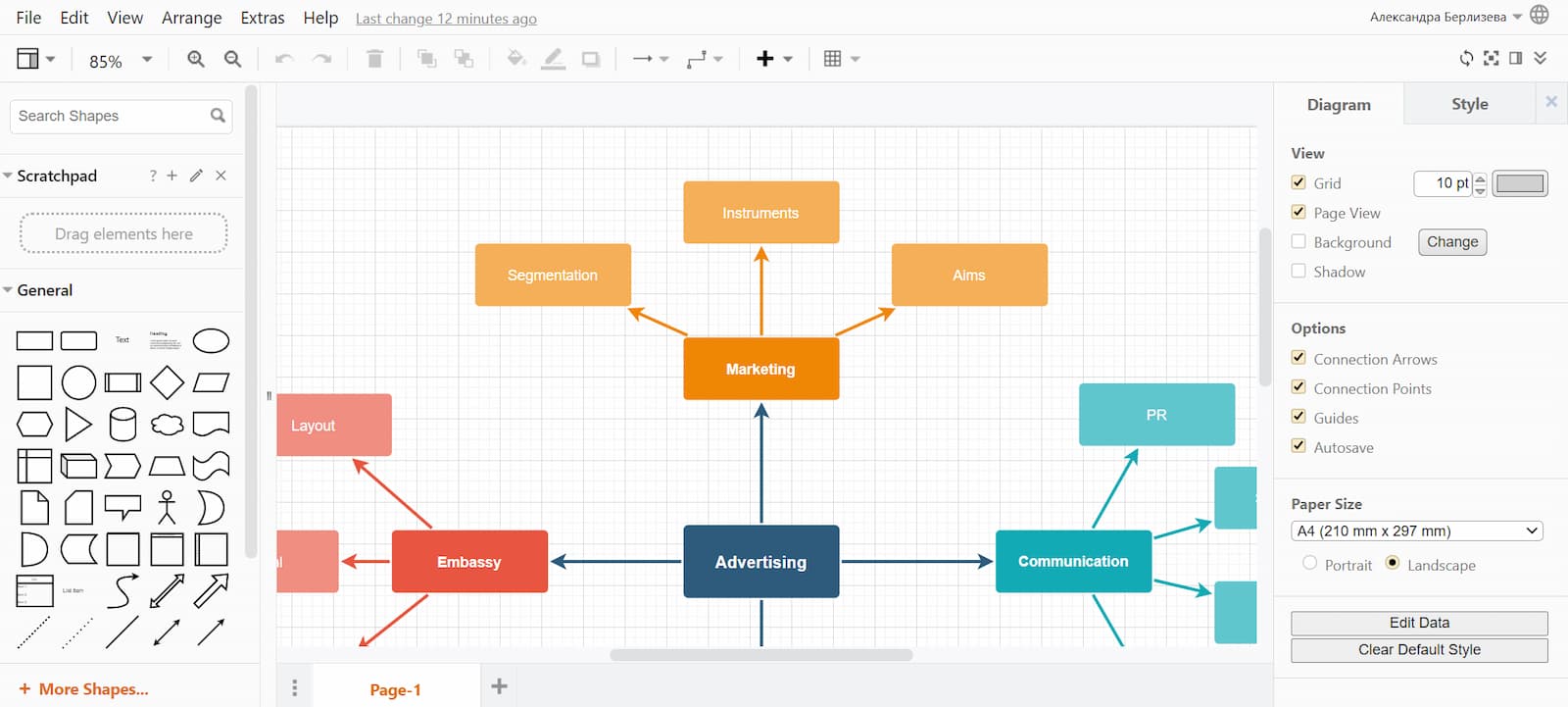 Шаблон mind map в сервисе Diagrams