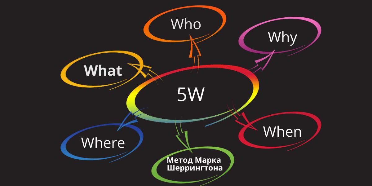 Сегментирование целевой аудитории - метод «5W»