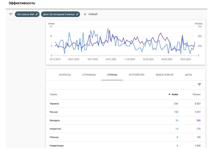 Анализ эффективности позволяет