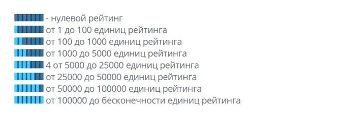 На изображении: Рейтинг на eTXT - пример Рейтинг на eTXT - пример