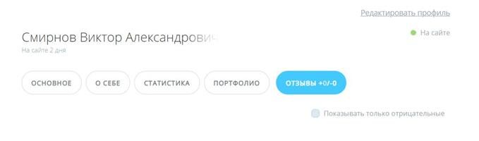 Изображение — Отзывы заказчика на eTXT Отзывы заказчика на eTXT