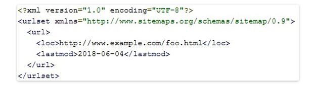 Добавляем sitemap (карта сайта)