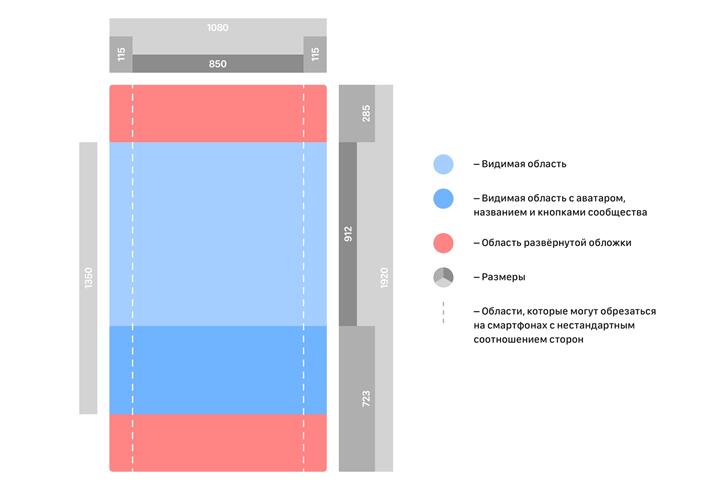 Размеры отображения обоих видов обложек ( свернутая и развернутая)