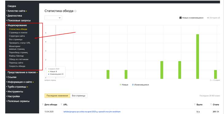 Индексирование в кабинете вебмастера Яндекс