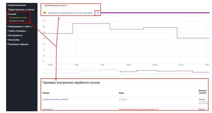 Анализ ссылочной массы