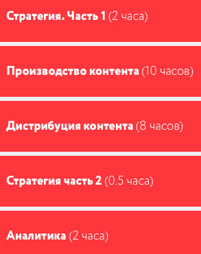 Программа курса «Контент-маркетинг для руководителей» от MaEd