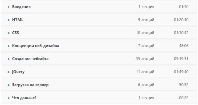 Программа курса «Создание современных адаптивных веб сайтов. HTML5, CSS3» от udemy.com