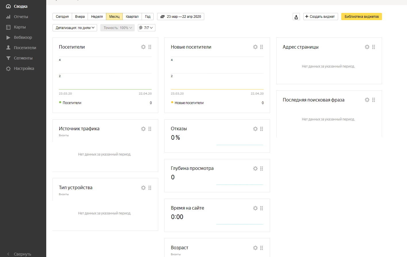 Детальные сведения о посещаемости сайта