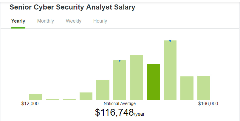 Информации с сайта Ziprecruite-2