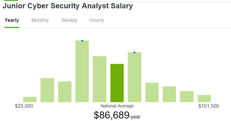 Информации с сайта Ziprecruite