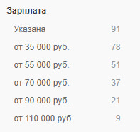 Дизайнеров логотипов при офисной занятости