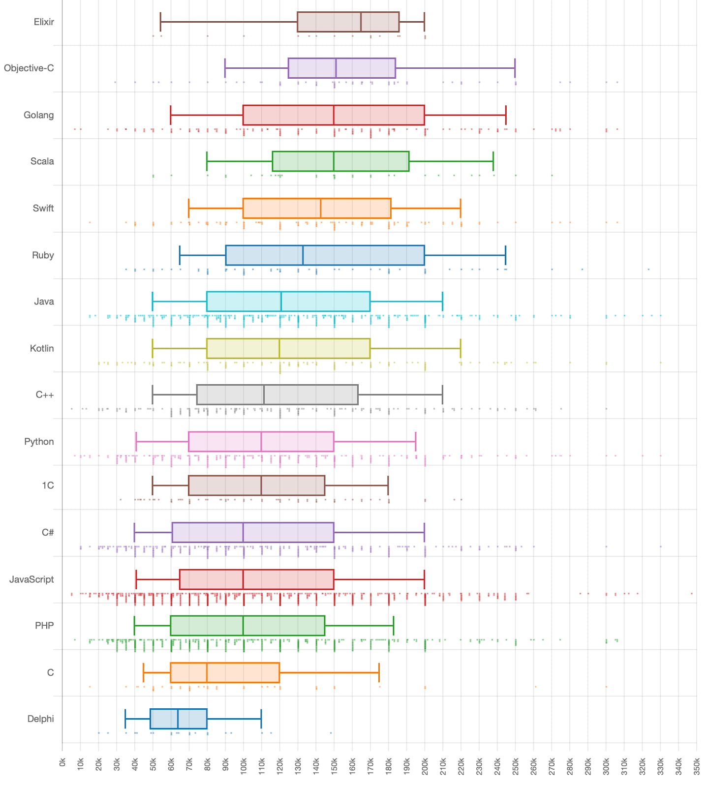 Статистика с сайта habr.com