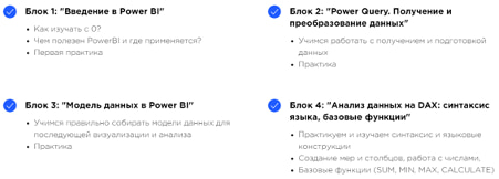 Содержание курса «Power BI, Tableau и визуализация данных» от ProductStar